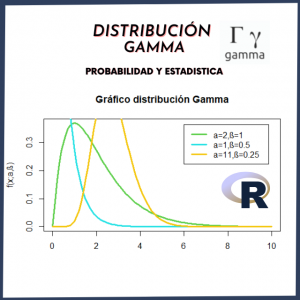 Distribución GAMMA en Rstudio - Finanzas Cuantitativas en Español